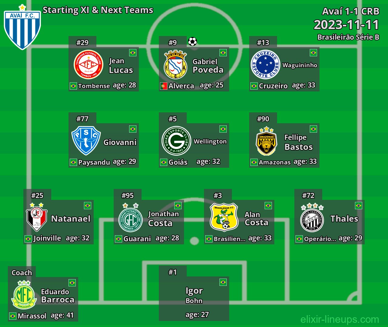 Avaí Starting XI & Next Teams 2023-11-11