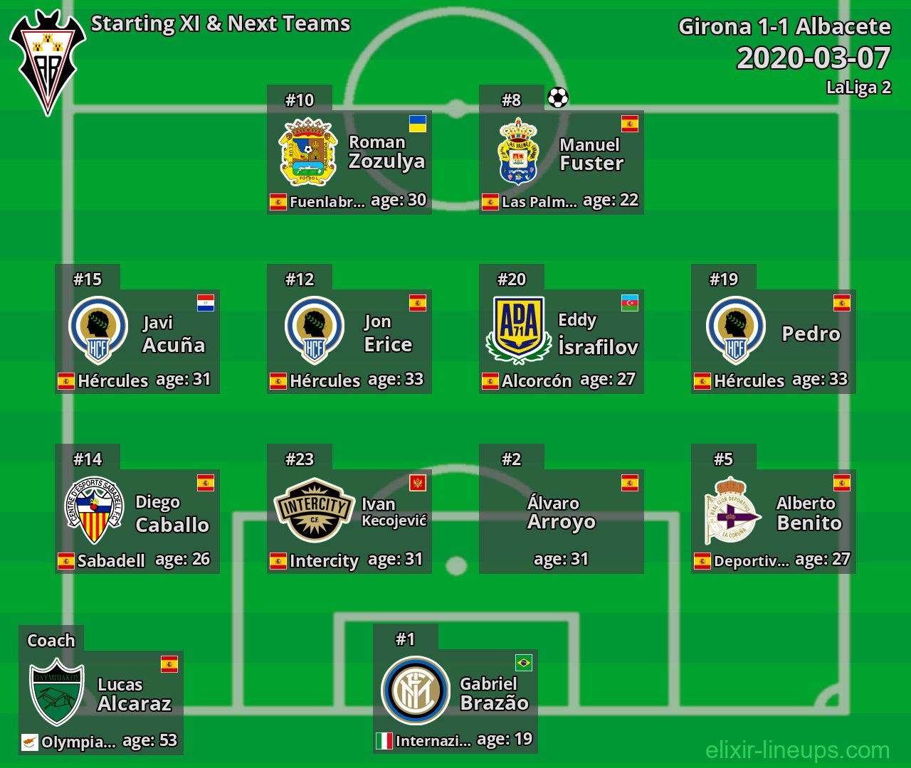 Albacete Starting XI & Next Teams 2020-03-07