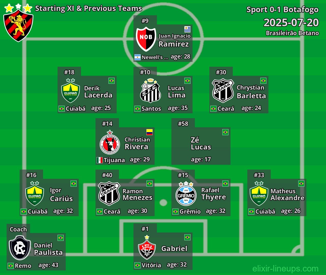 Sport Starting XI & Previous Teams 2025-07-20