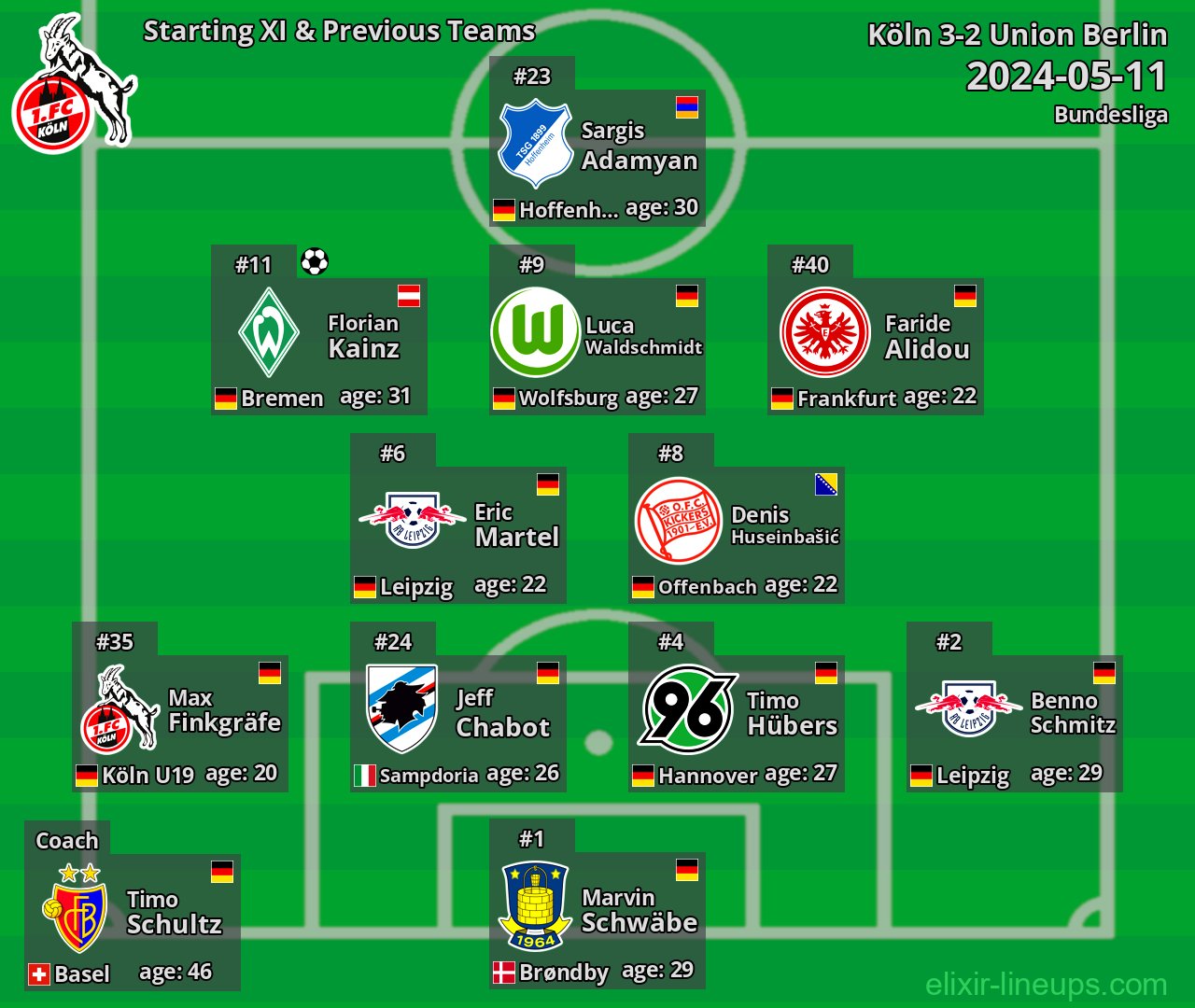 Köln Starting XI & Previous Teams 2024-05-11