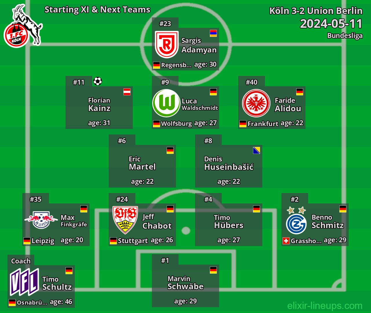Köln Starting XI & Next Teams 2024-05-11