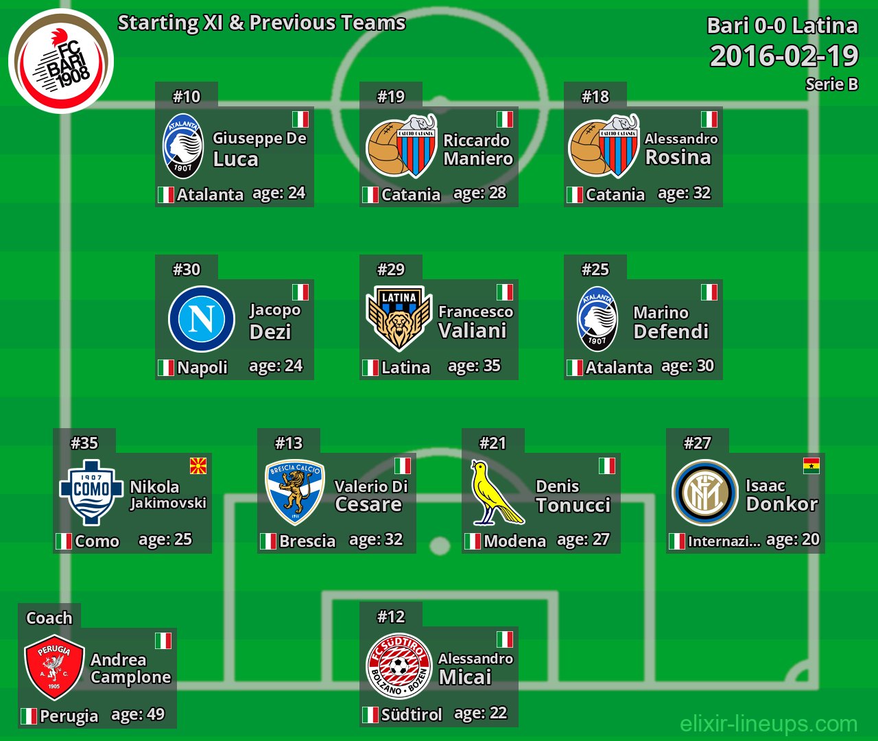 Bari Starting XI & Previous Teams 2016-02-19