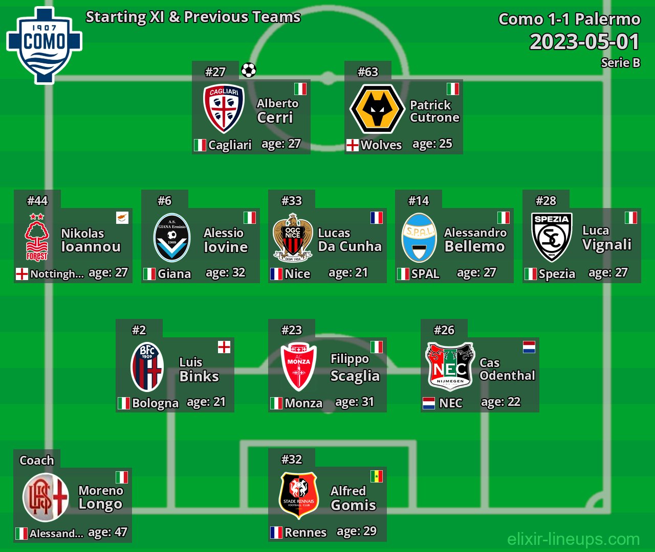 Como Starting XI & Previous Teams 2023-05-01