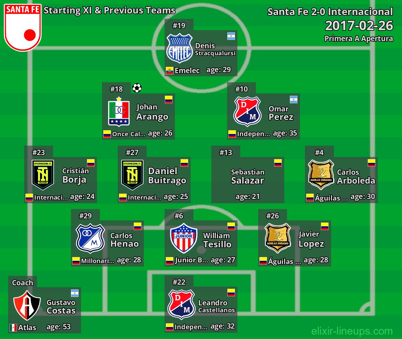 Santa Fe Starting XI & Previous Teams 2017-02-26