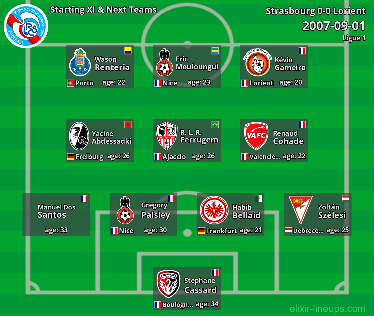 Strasbourg Starting XI & Next Teams 2007-09-01