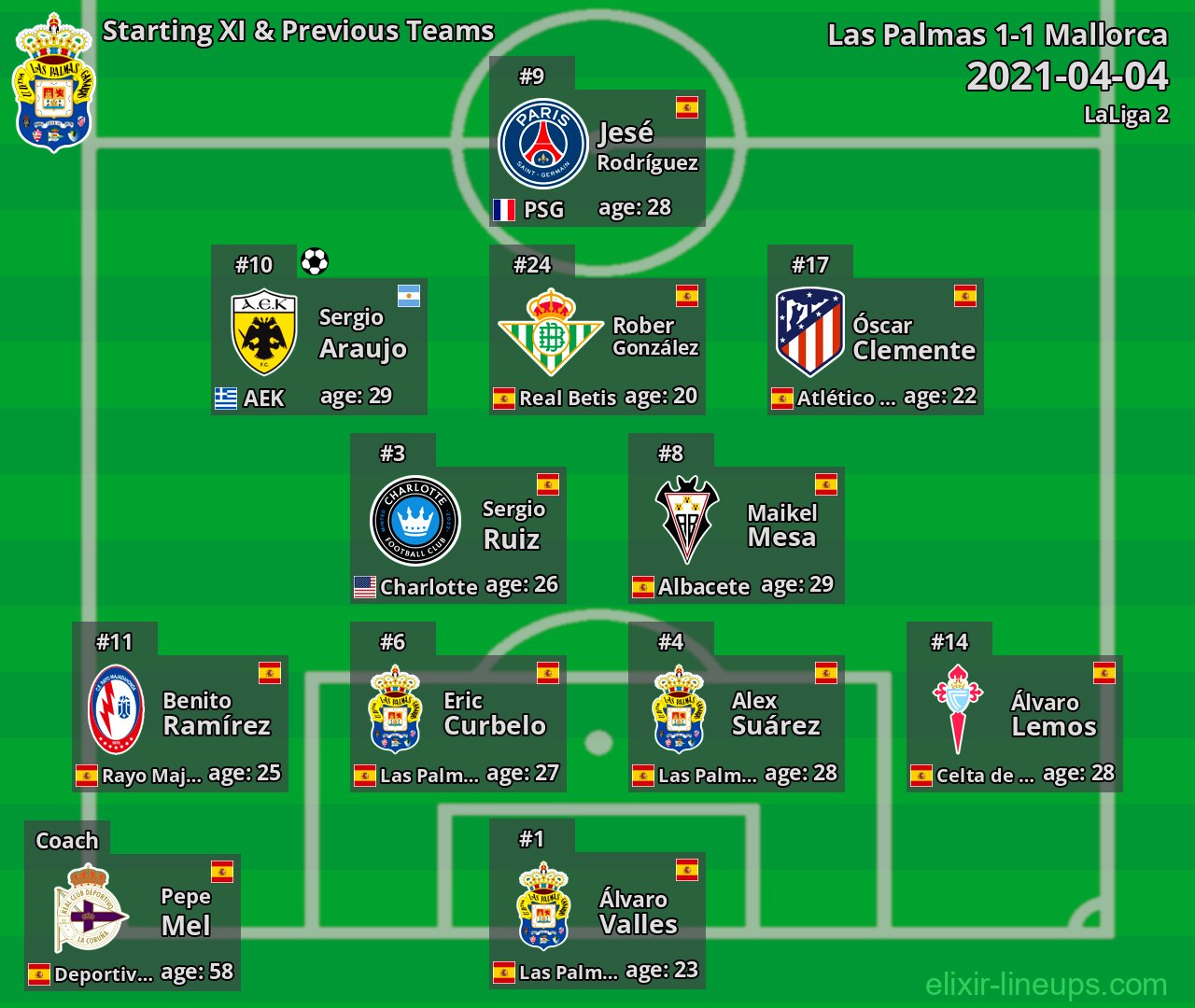 Las Palmas Starting XI & Previous Teams 2021-04-04