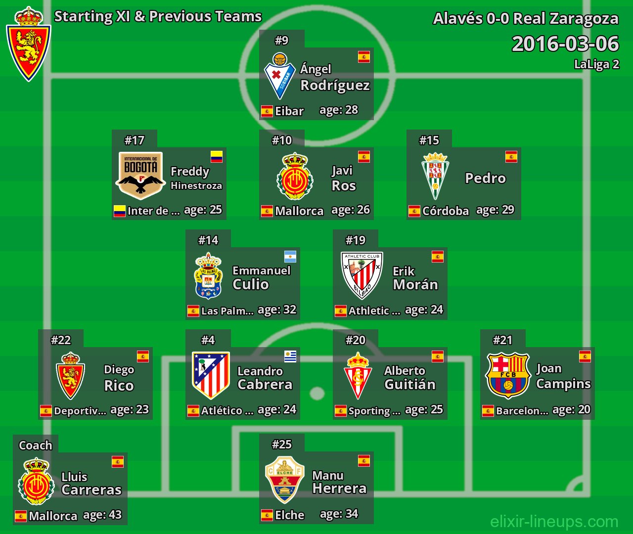 Real Zaragoza Starting XI & Previous Teams 2016-03-06