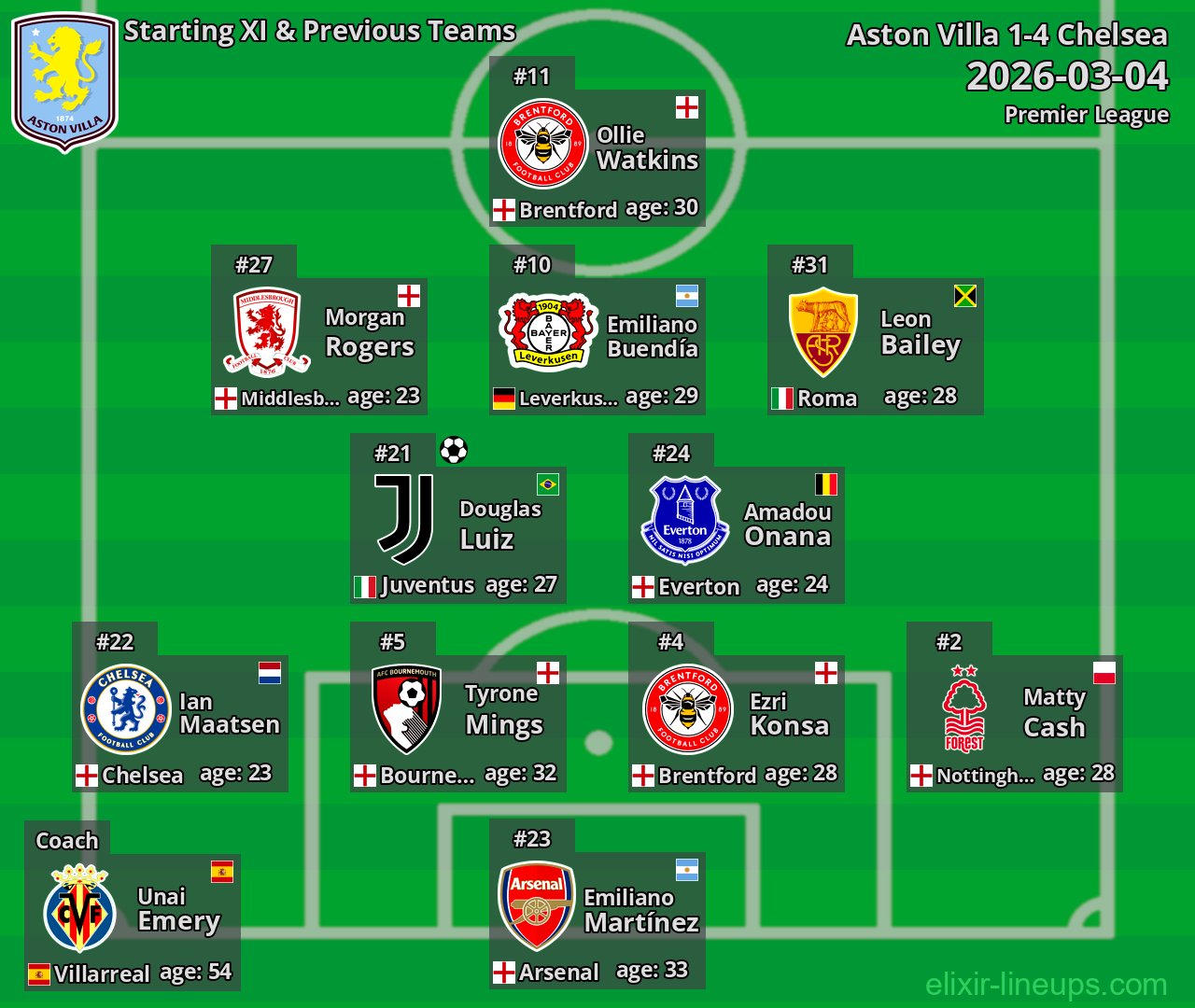 Aston Villa Starting XI & Previous Teams 2026-03-04