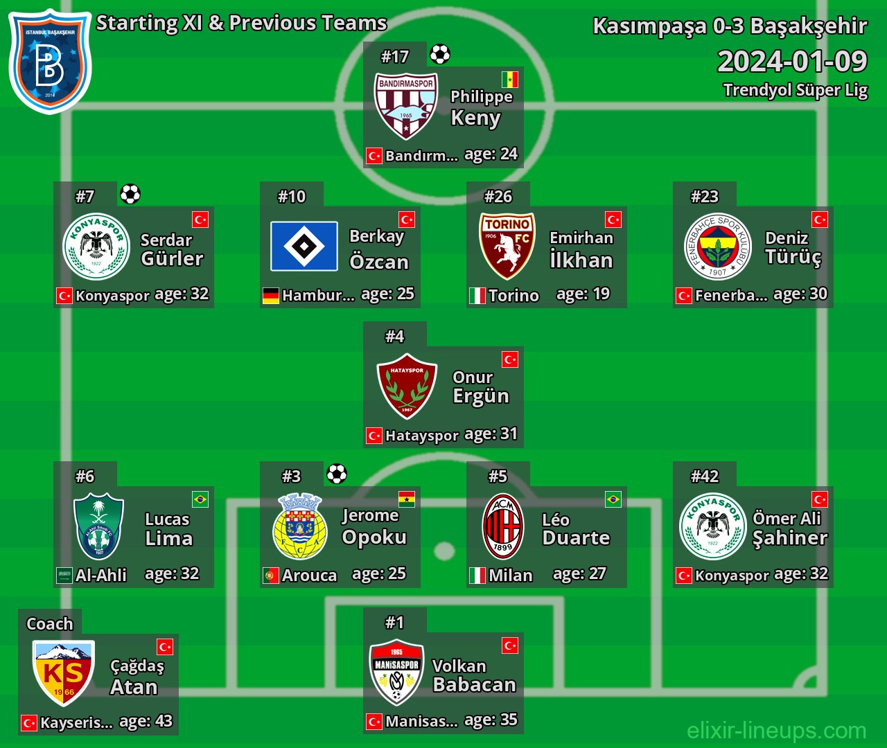Başakşehir Starting XI & Previous Teams 2024-01-09