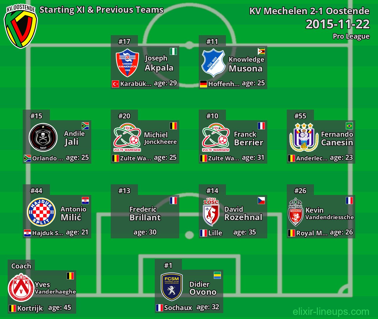 Oostende Starting XI & Previous Teams 2015-11-22