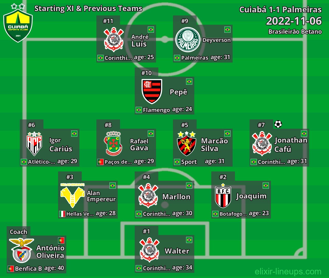 Cuiabá Starting XI & Previous Teams 2022-11-06