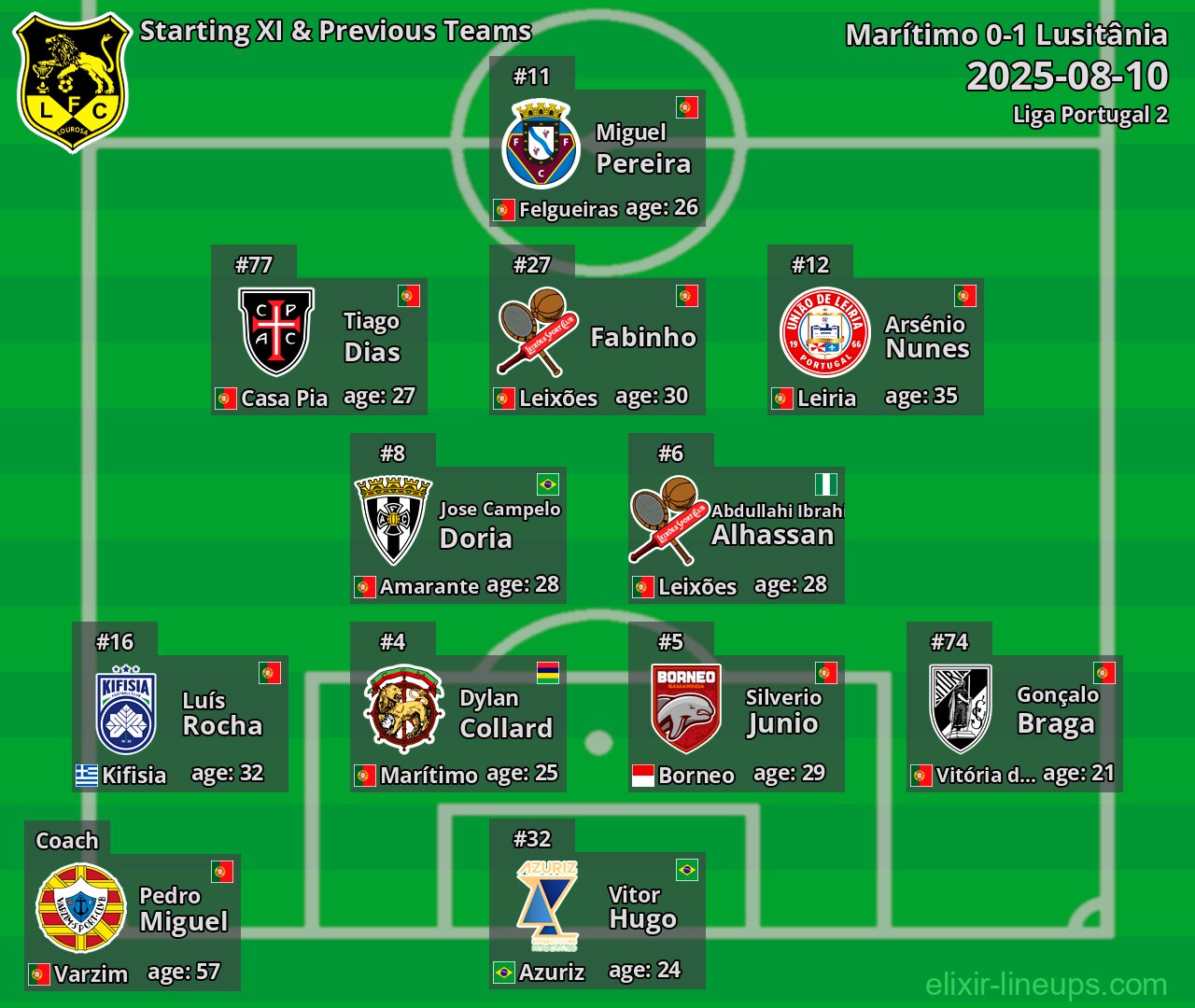 Lusitânia Starting XI & Previous Teams 2025-08-10