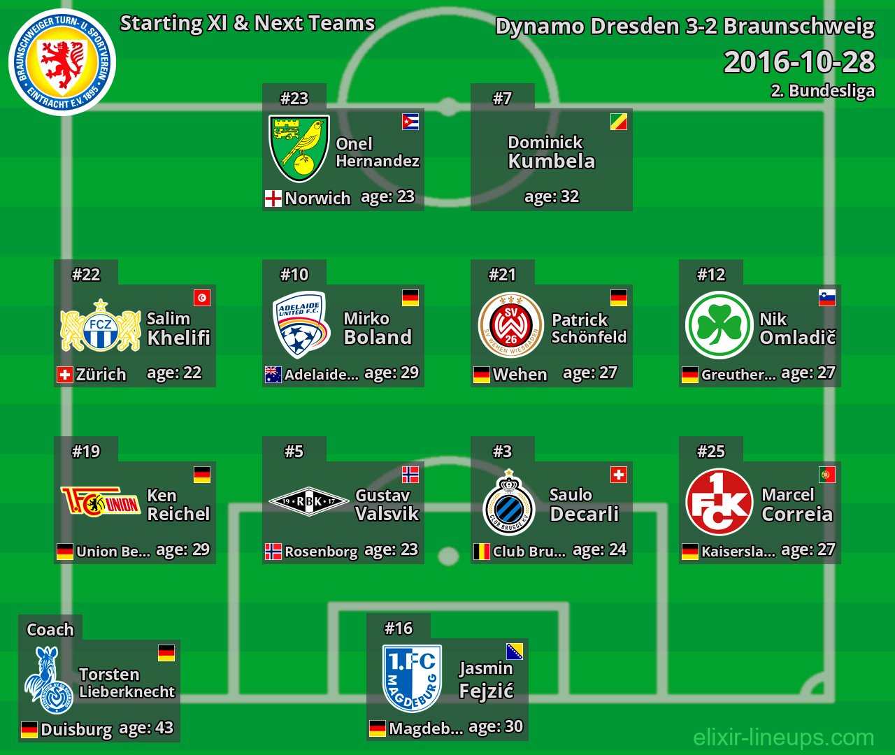 Braunschweig Starting XI & Next Teams 2016-10-28