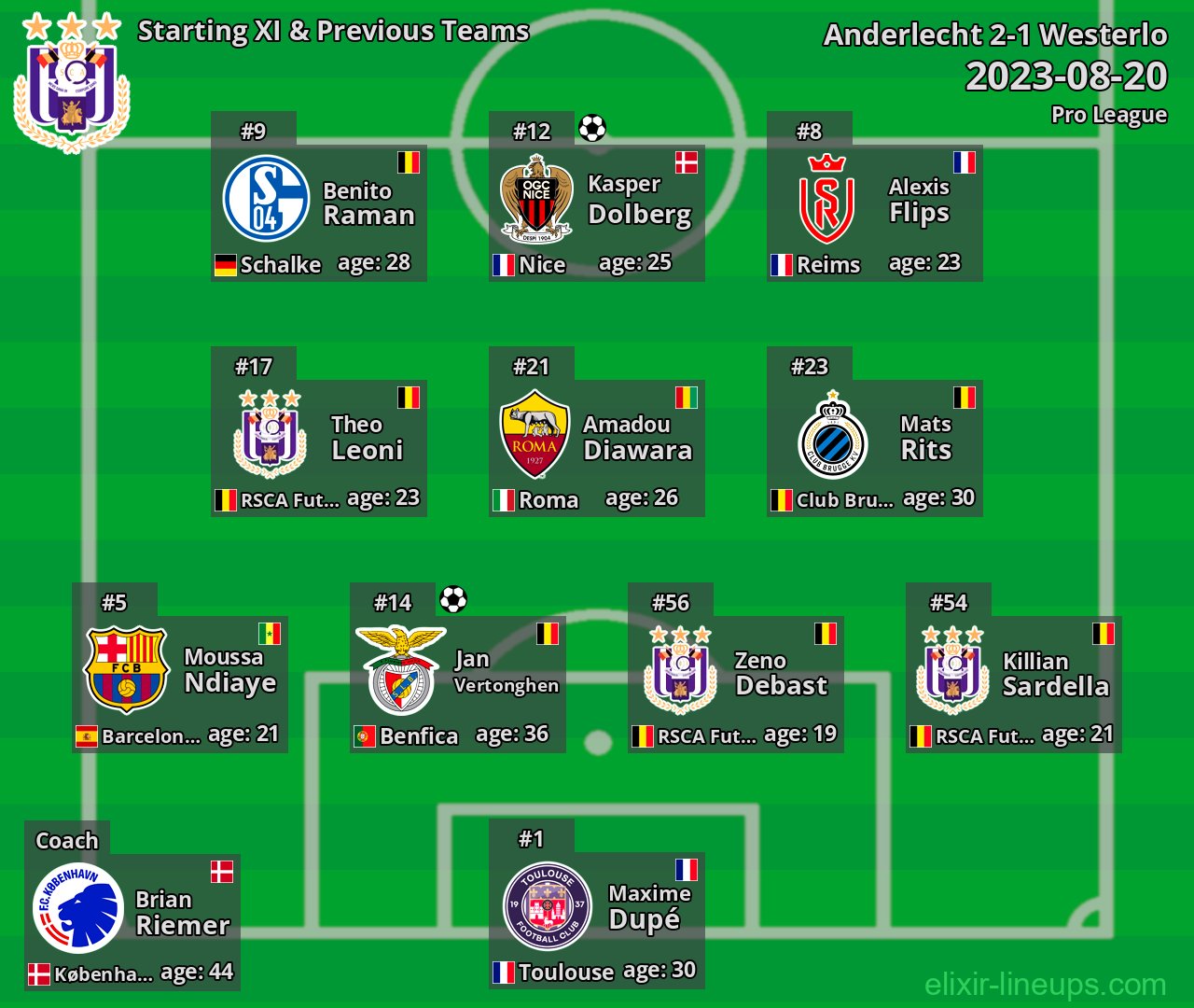 Anderlecht Starting XI & Previous Teams 2023-08-20