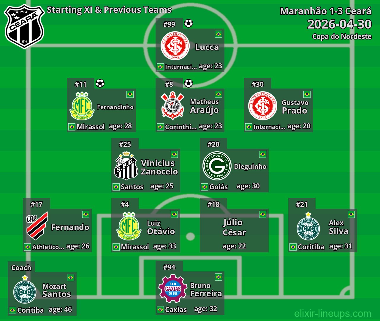 Ceará Starting XI & Previous Teams 2026-04-30