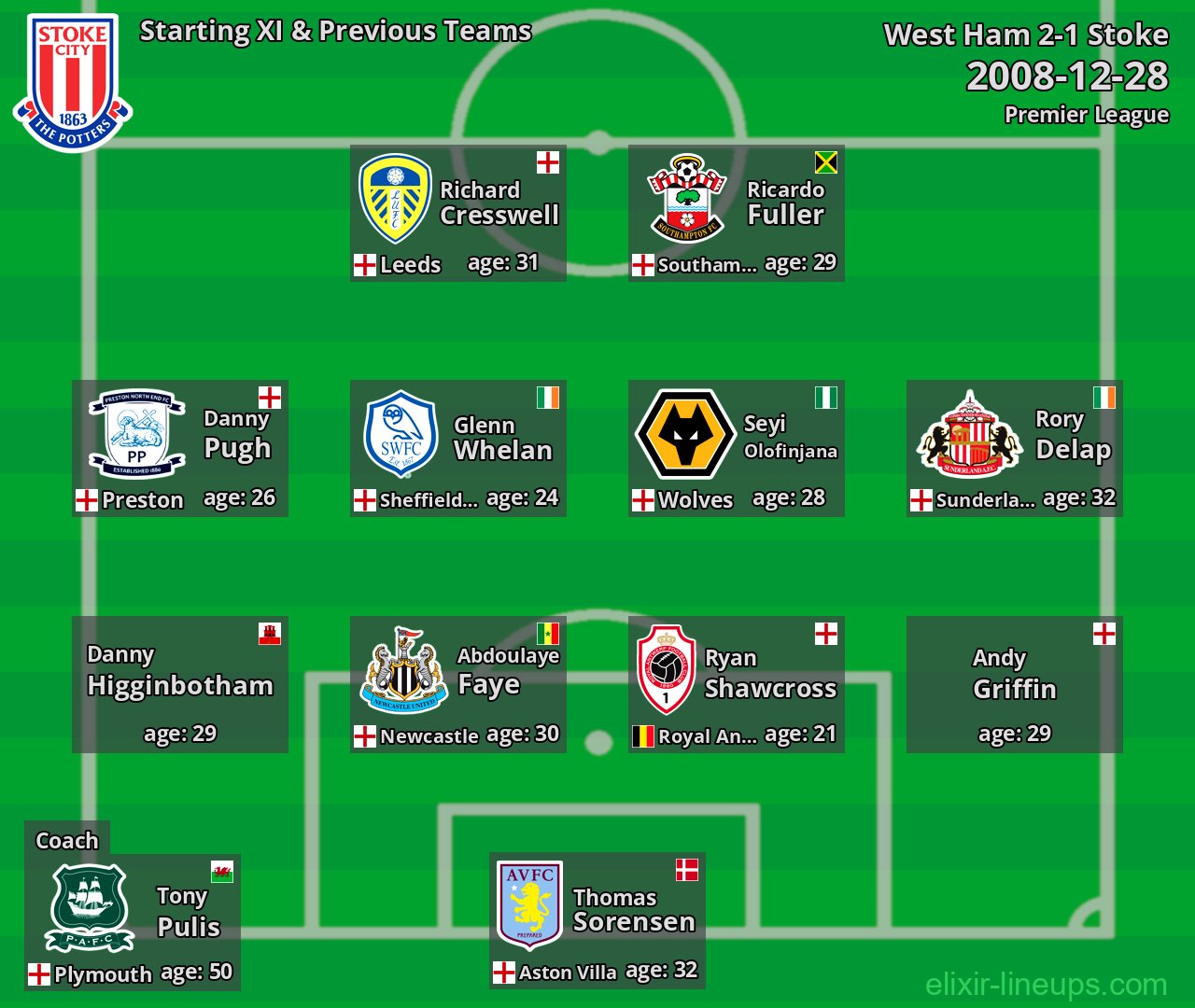 Stoke Starting XI & Previous Teams 2008-12-28