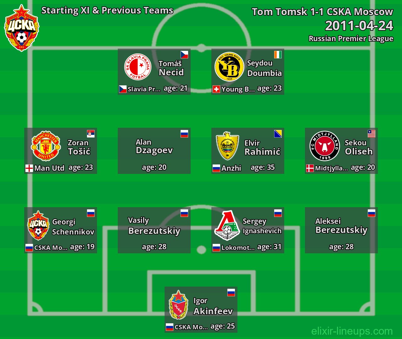 CSKA Moscow Starting XI & Previous Teams 2011-04-24
