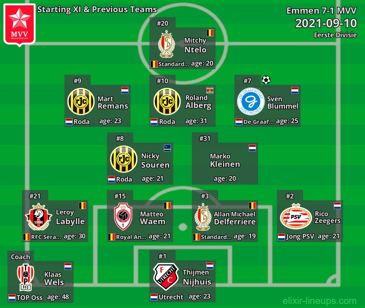 MVV Starting XI & Previous Teams 2021-09-10