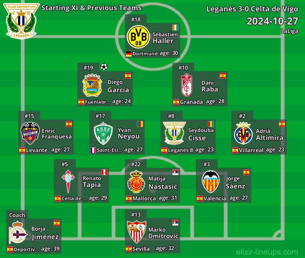 Leganés Starting XI & Previous Teams 2024-10-27