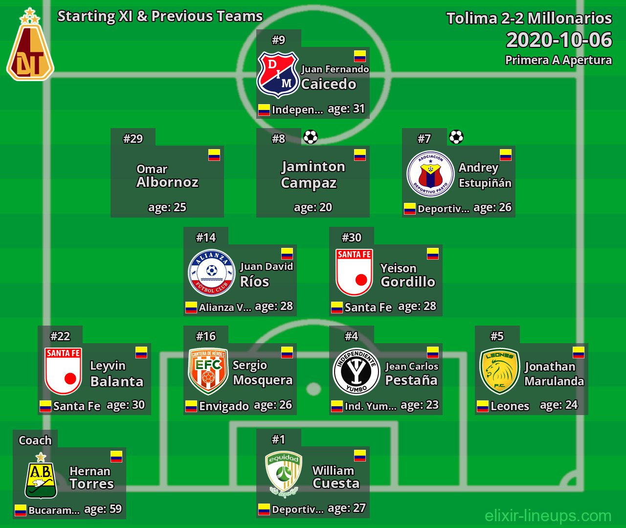 Tolima Starting XI & Previous Teams 2020-10-06