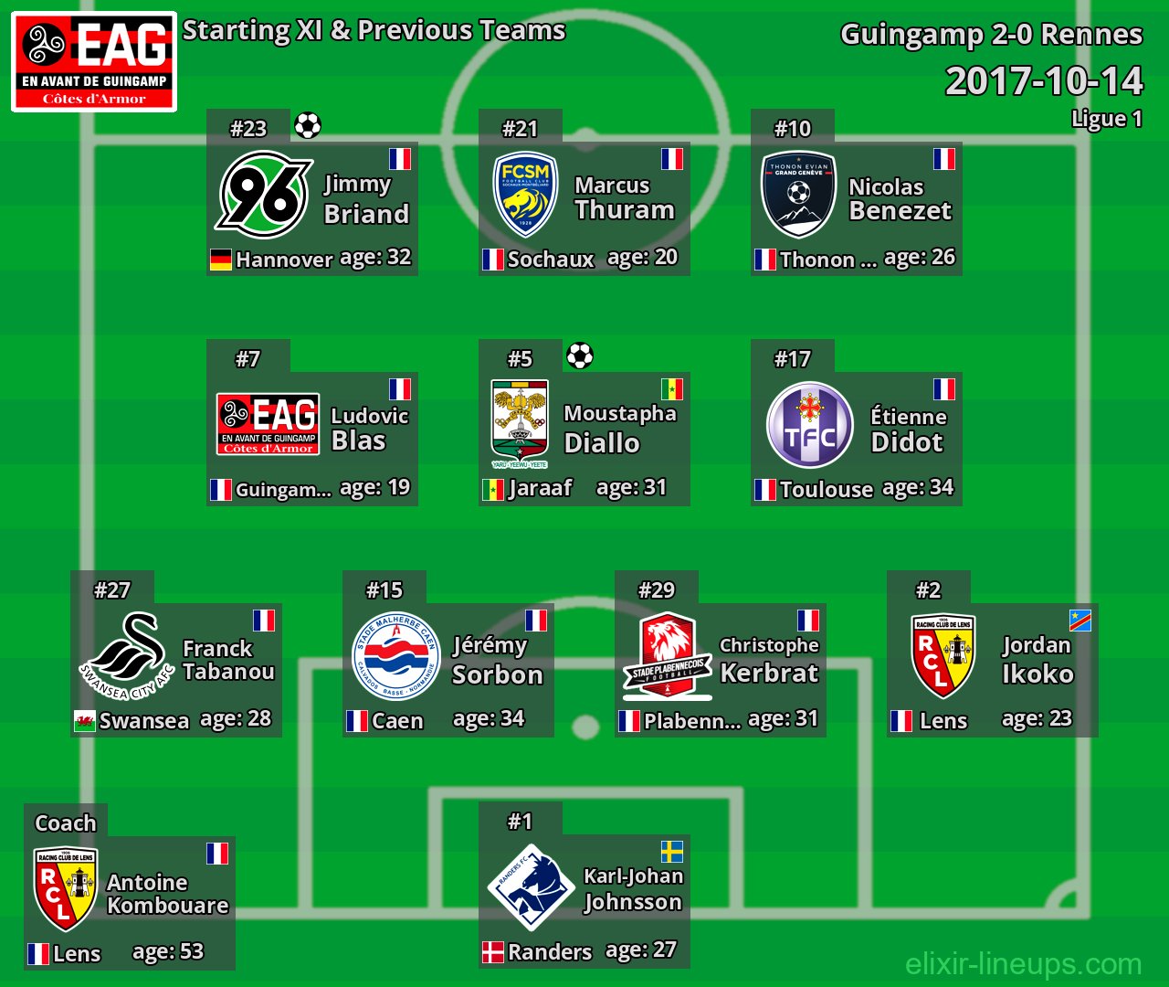 Guingamp Starting XI & Previous Teams 2017-10-14