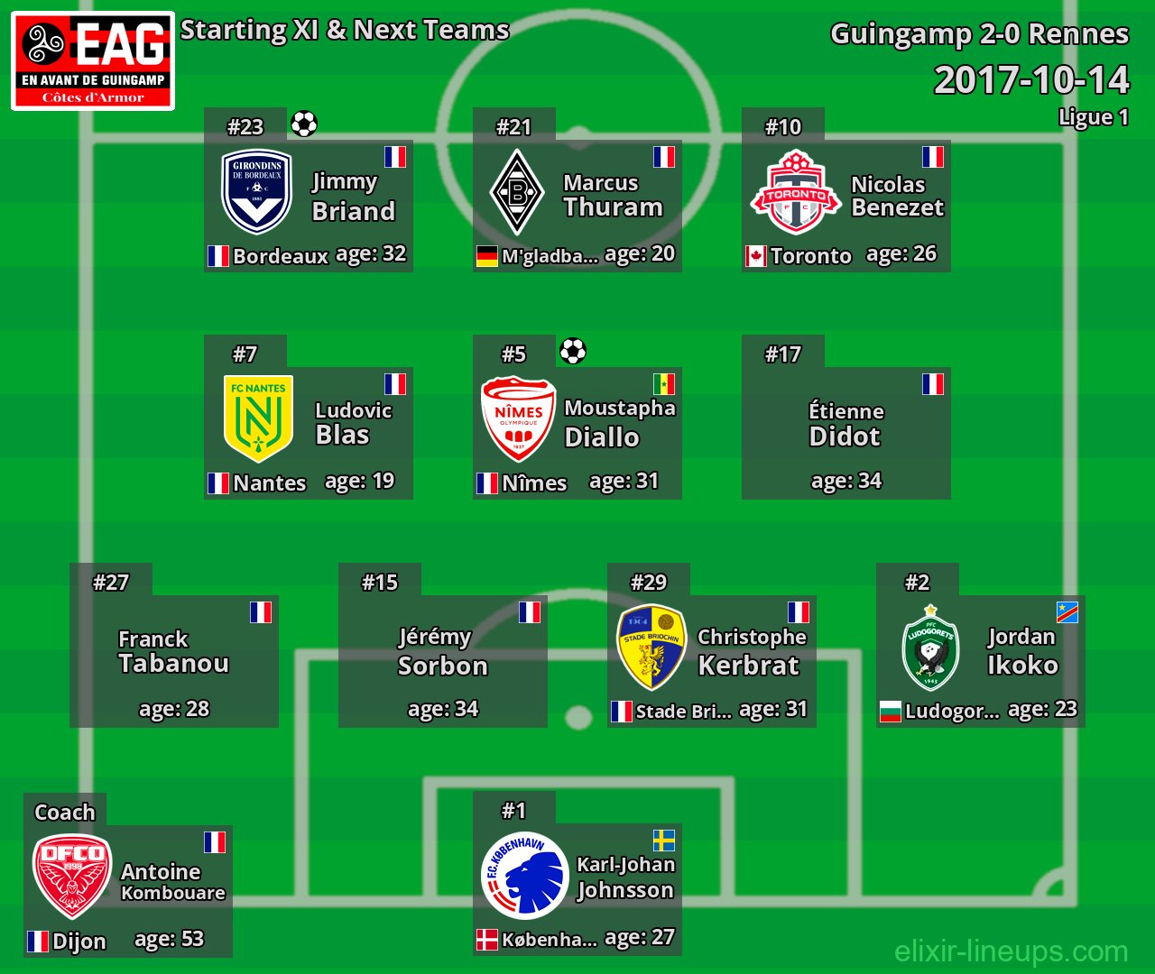 Guingamp Starting XI & Next Teams 2017-10-14