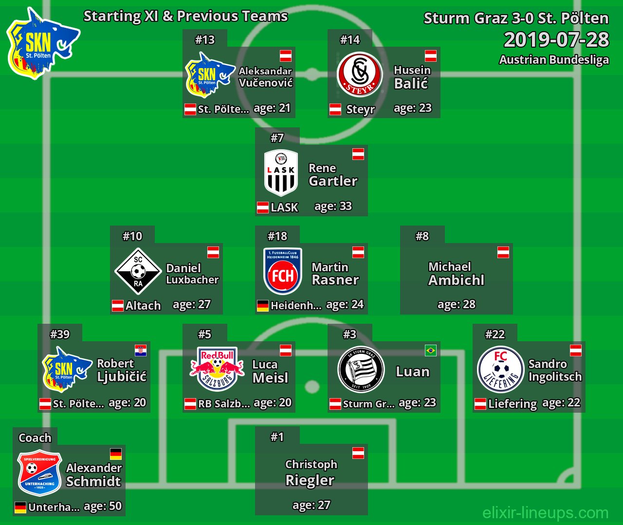 St. Pölten Starting XI & Previous Teams 2019-07-28