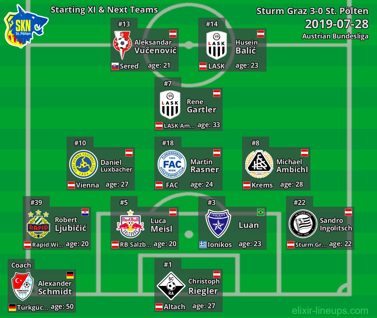 St. Pölten Starting XI & Next Teams 2019-07-28