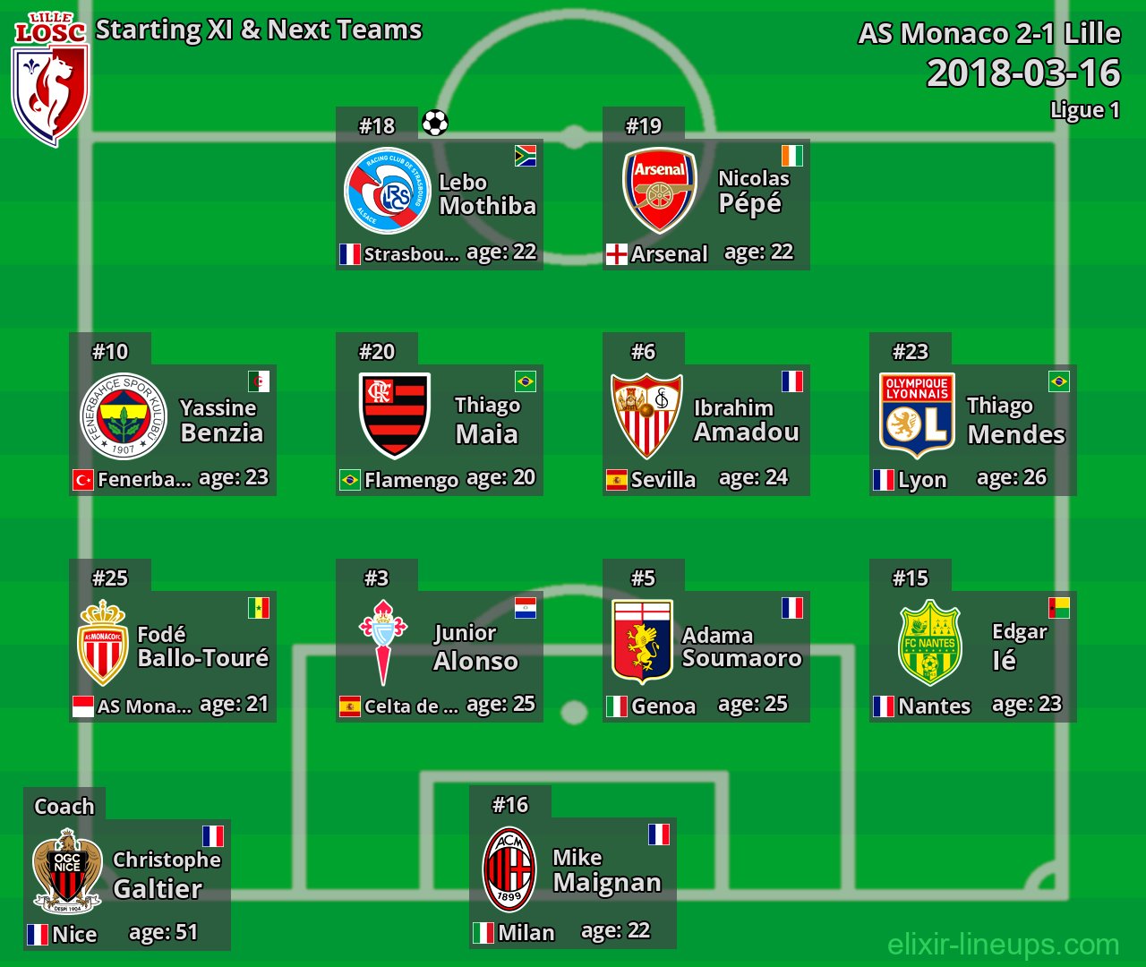 Lille Starting XI & Next Teams 2018-03-16