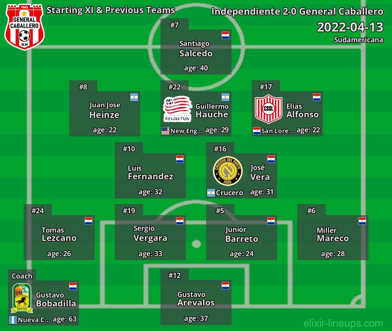 General Caballero Starting XI & Previous Teams 2022-04-13