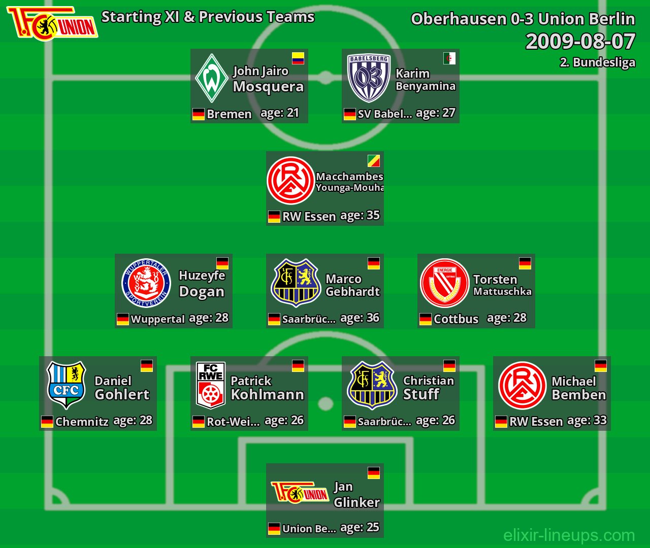 Union Berlin Starting XI & Previous Teams 2009-08-07
