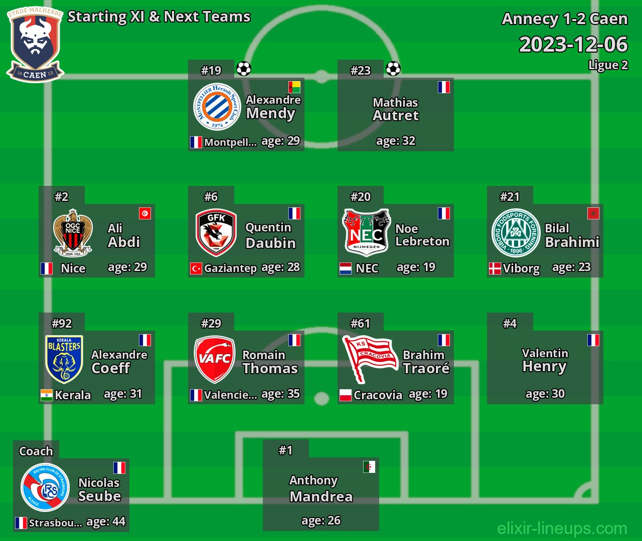 Caen Starting XI & Next Teams 2023-12-06