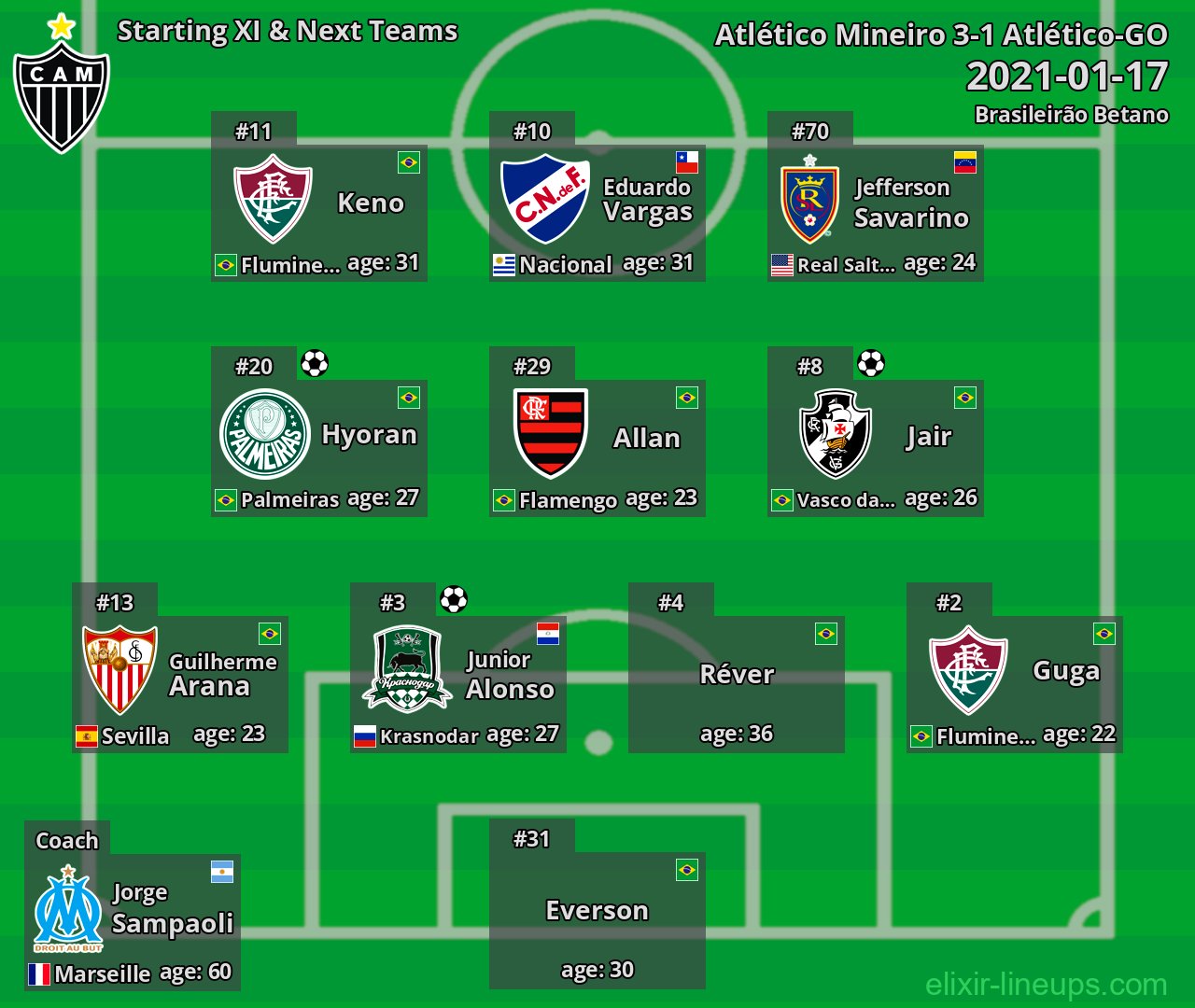 Atlético Mineiro Starting XI & Next Teams 2021-01-17