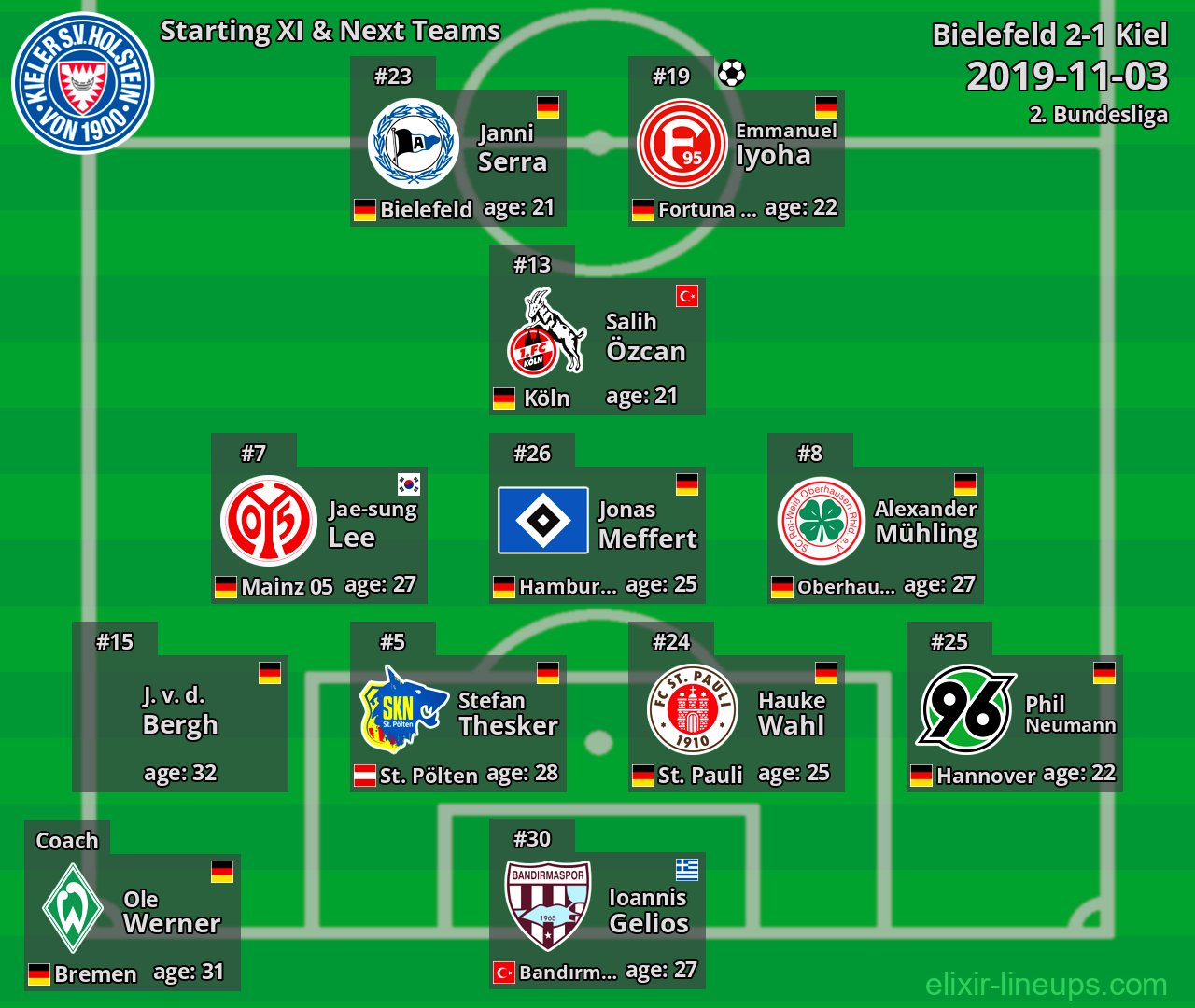 Kiel Starting XI & Next Teams 2019-11-03