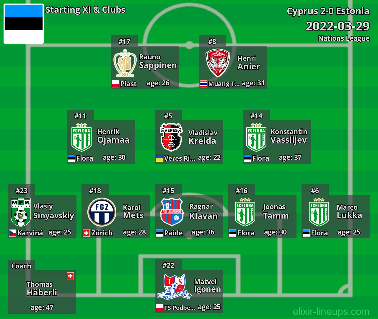 Estonia Starting XI 2022-03-29