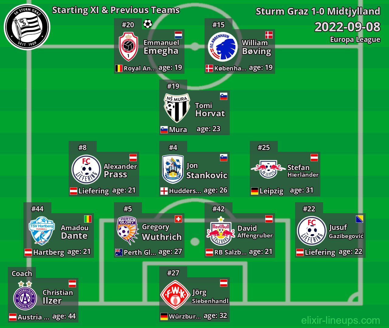 Sturm Graz Starting XI & Previous Teams 2022-09-08