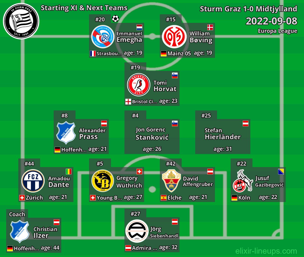 Sturm Graz Starting XI & Next Teams 2022-09-08