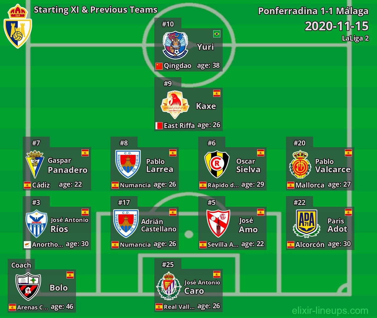 Ponferradina Starting XI & Previous Teams 2020-11-15