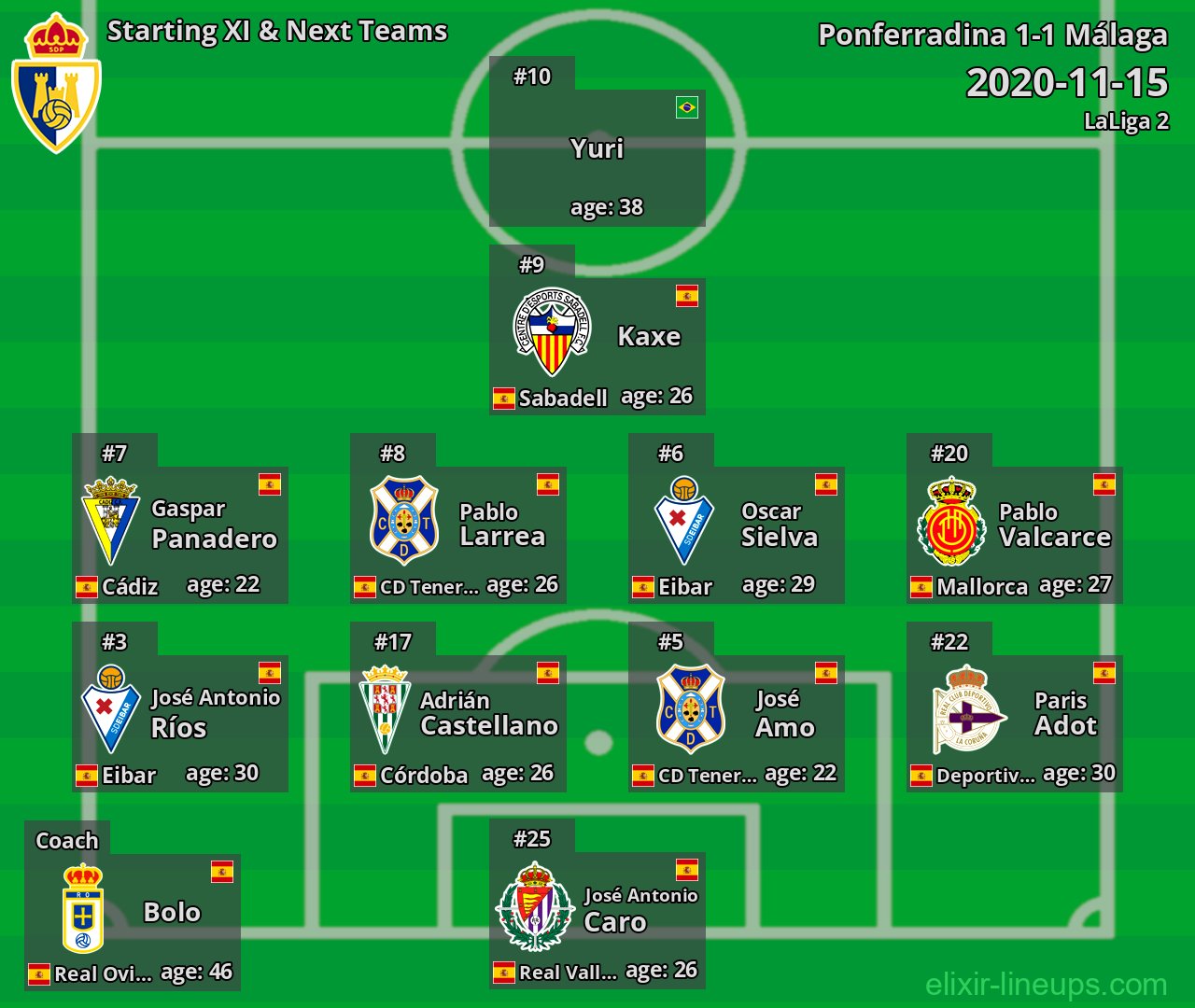Ponferradina Starting XI & Next Teams 2020-11-15