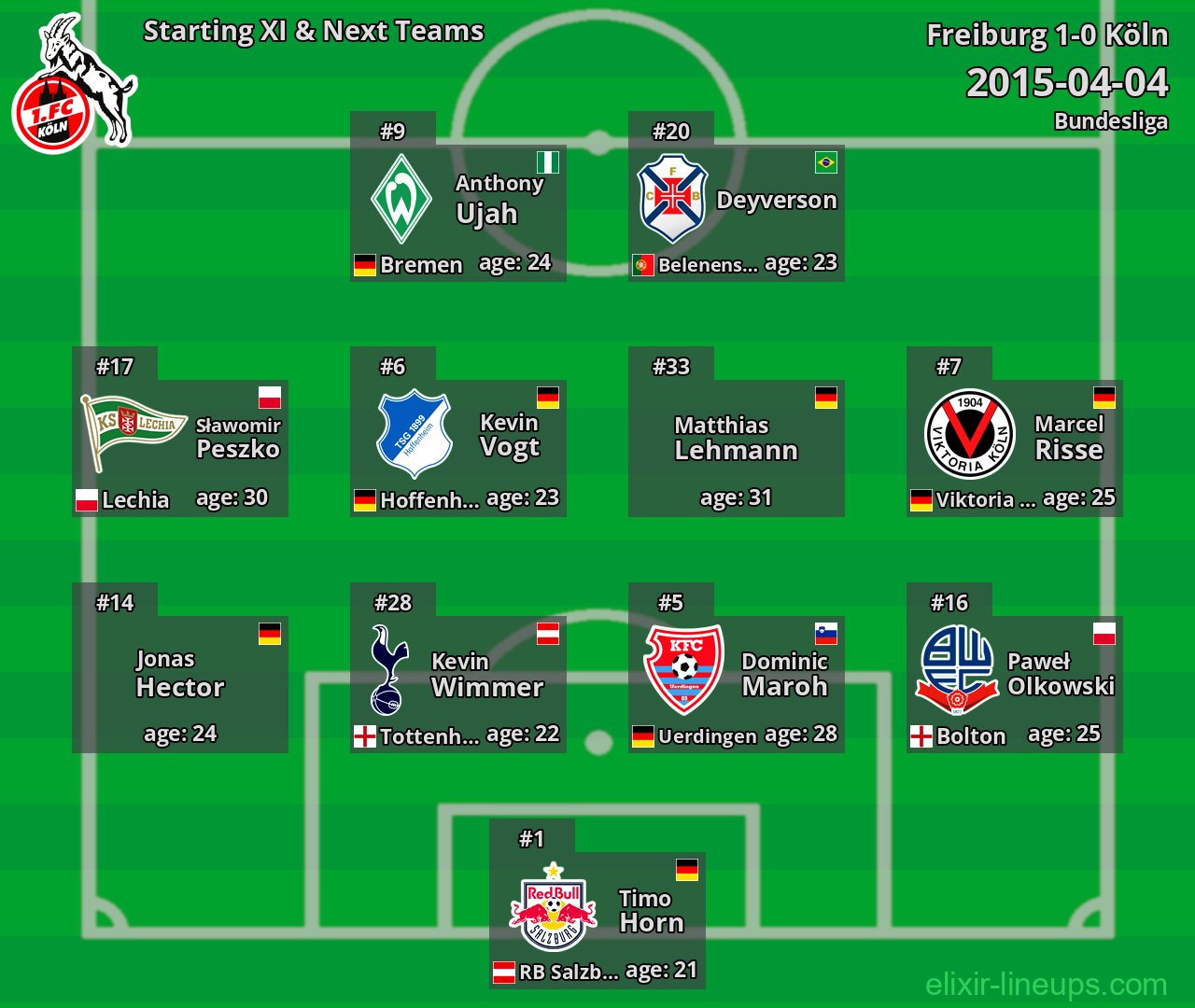 Köln Starting XI & Next Teams 2015-04-04