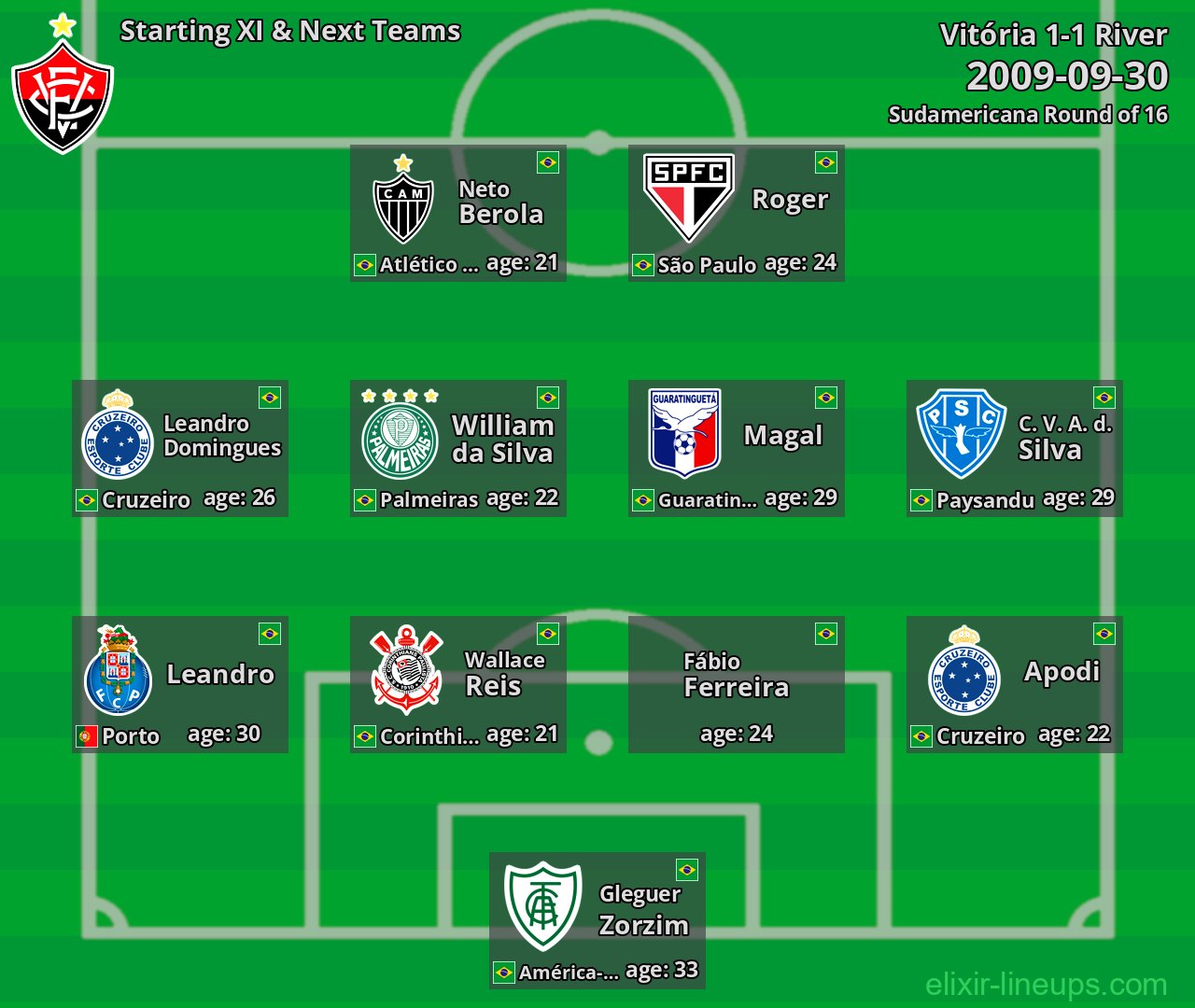 Vitória Starting XI & Next Teams 2009-09-30