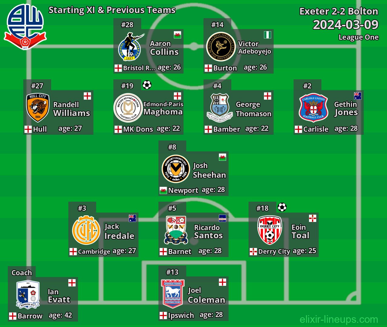 Bolton Starting XI & Previous Teams 2024-03-09