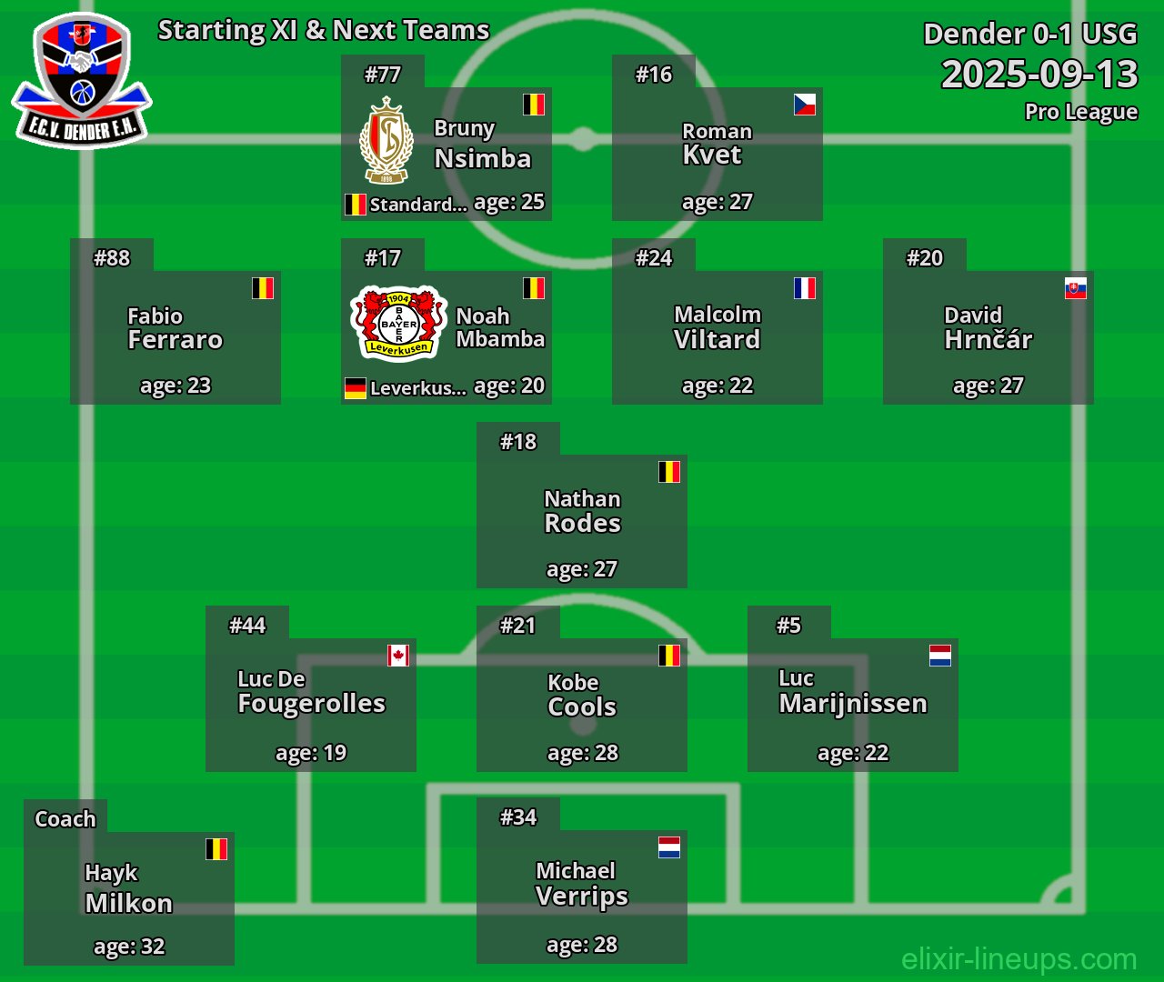 Dender Starting XI & Next Teams 2025-09-13