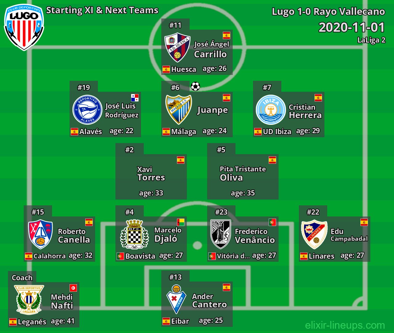 Lugo Starting XI & Next Teams 2020-11-01