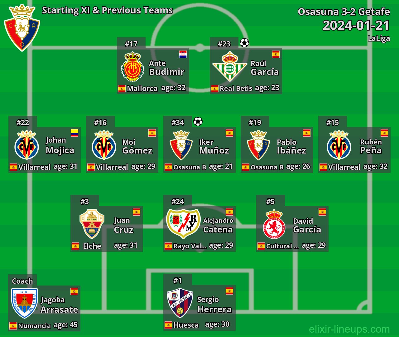 Osasuna Starting XI & Previous Teams 2024-01-21