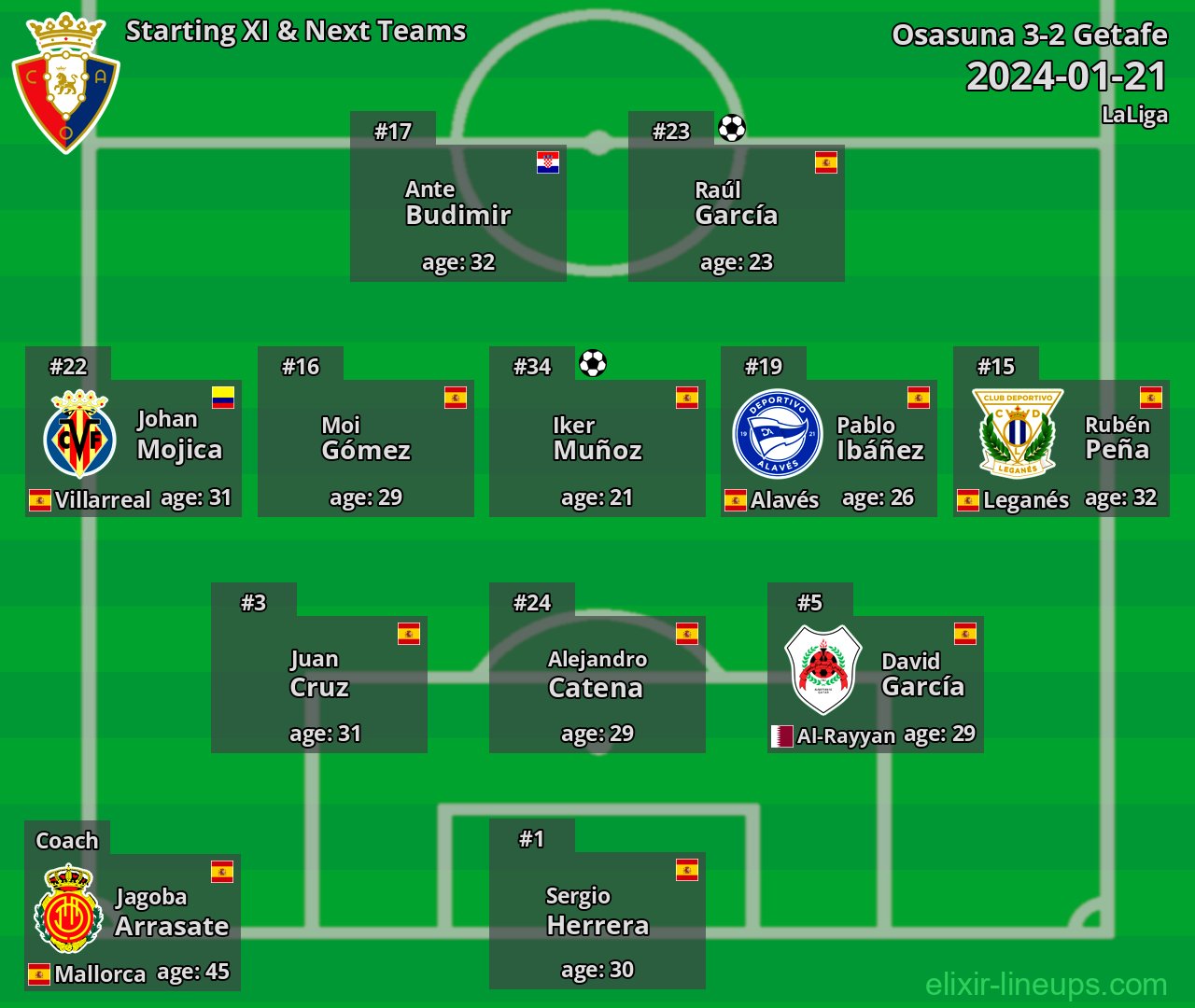 Osasuna Starting XI & Next Teams 2024-01-21
