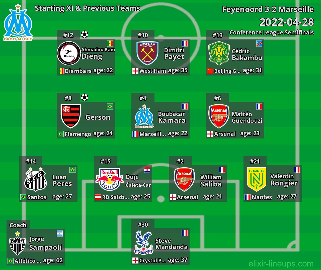 Marseille Starting XI & Previous Teams 2022-04-28