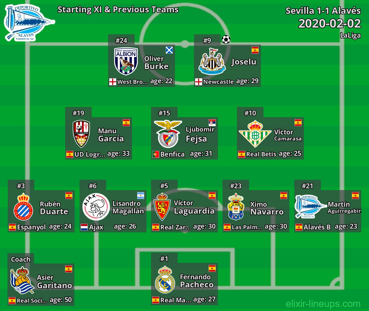 Alavés Starting XI & Previous Teams 2020-02-02