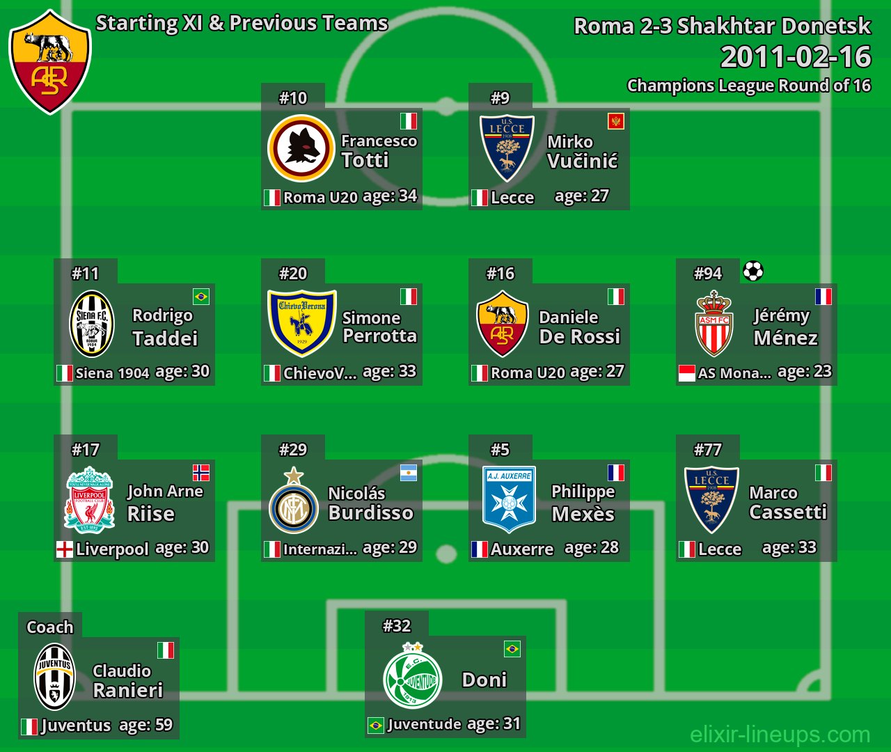 Roma Starting XI & Previous Teams 2011-02-16