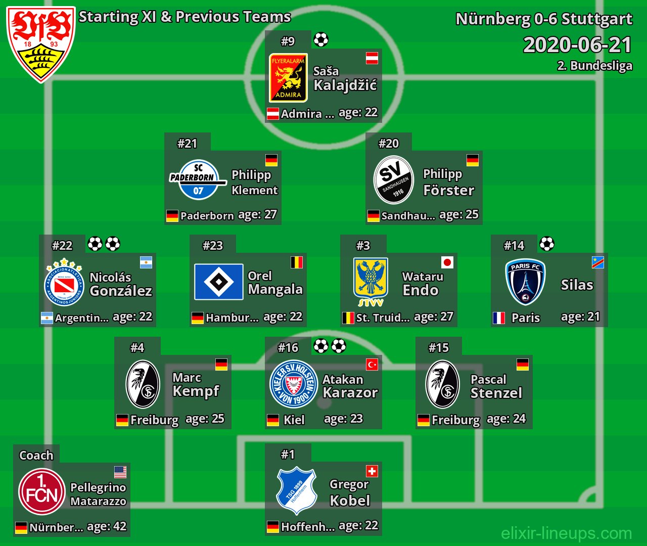 Stuttgart Starting XI & Previous Teams 2020-06-21